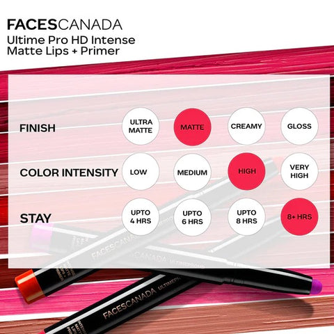 Faces Canada Ultime Pro HD Intense Matte Lips + Primer